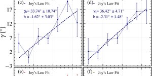 Reseach Higlights homepage 3 apjlae1c1bf3_lr