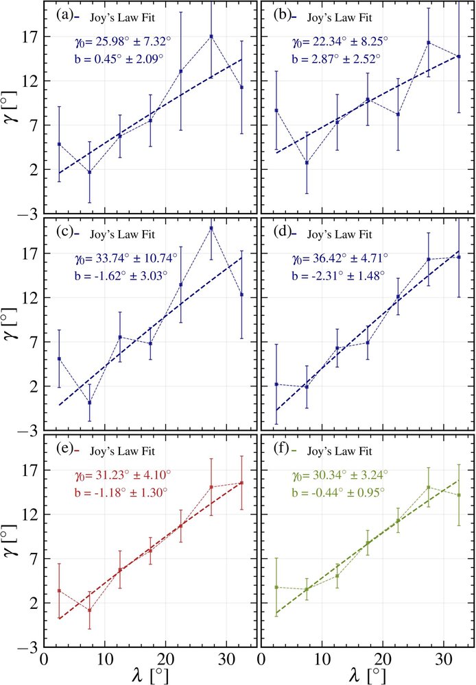 Reseach Higlights 3 apjlae1c1bf3_lr