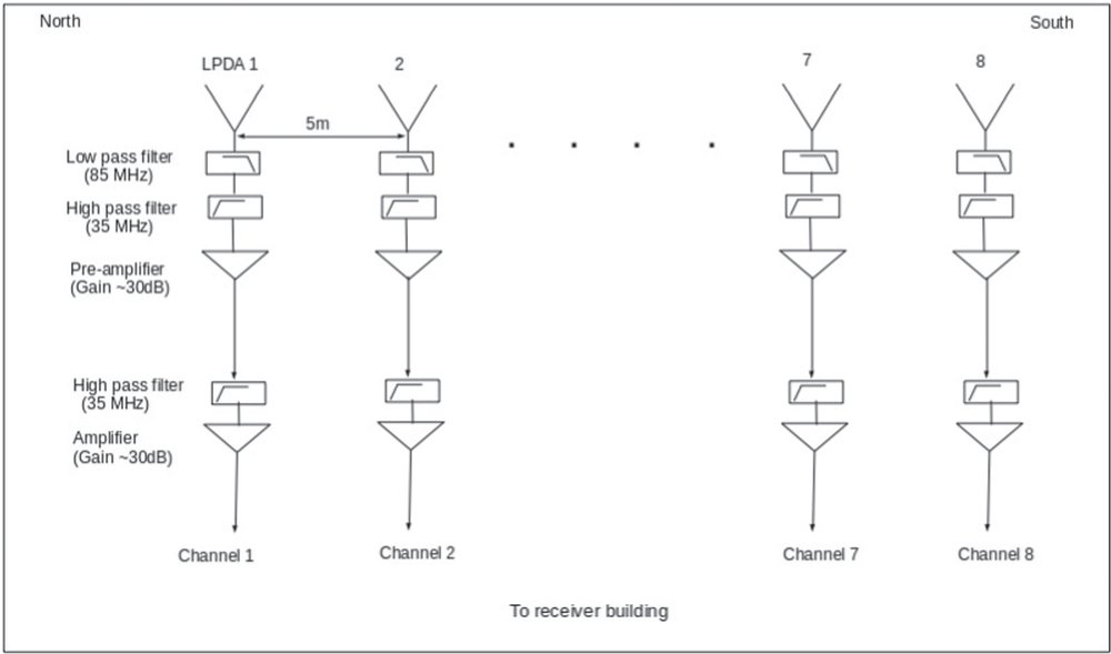 Reseach Higlights 1 apjsad4296f1_hr