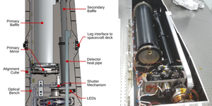 Reseach Higlights homepage 1 he Solar Ultraviolet Imaging Telescope