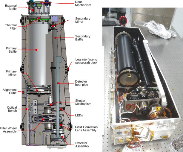 he Solar Ultraviolet Imaging Telescope