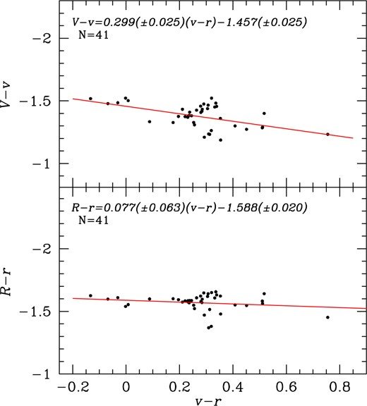 Reseach Higlights 2 m_staf1190fig2