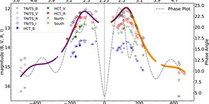 Reseach Higlights homepage 2 m_staf1528fig3