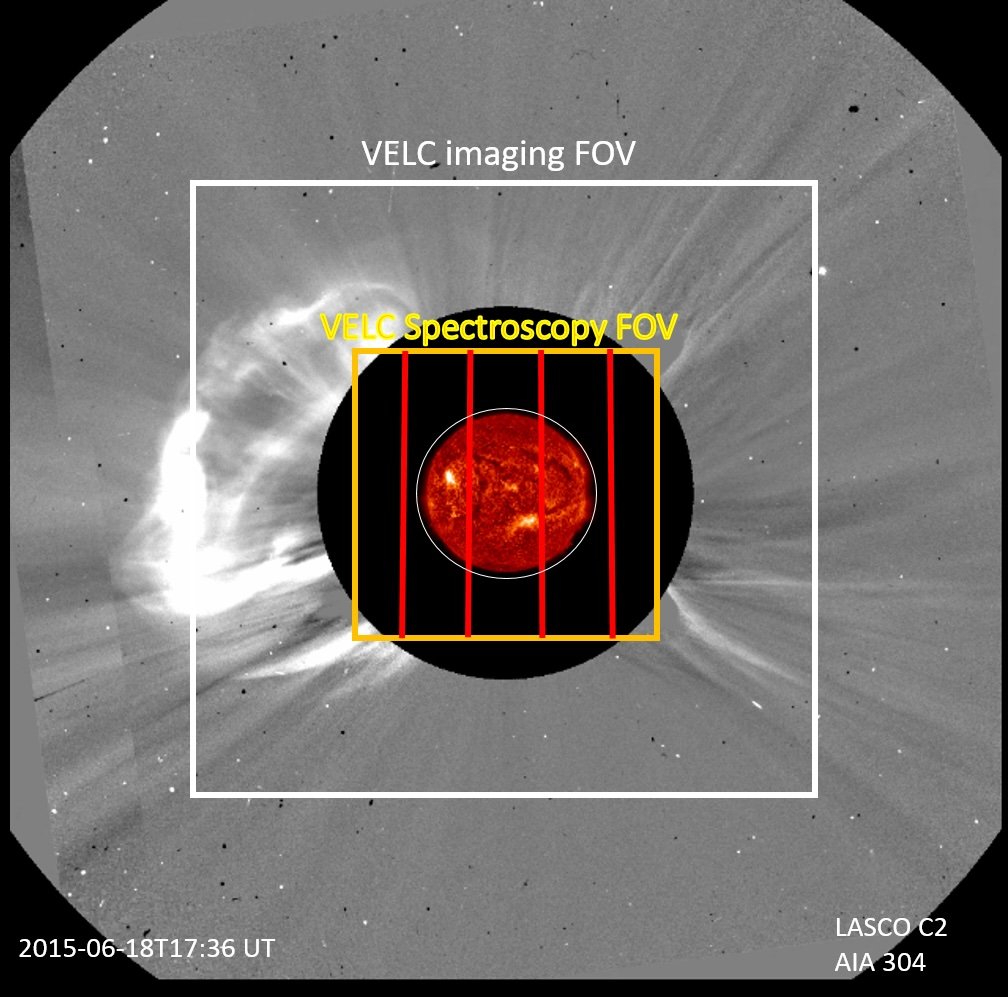 VELC: Science Objectives - LASCO C2+AIA304