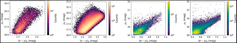 Reseach Higlights 3 smitha_rh_aug1