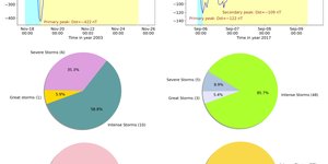 Reseach Higlights homepage 1 stae1045fig3