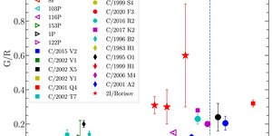Reseach Higlights homepage 3 stae666fig20