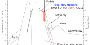 Reseach Higlights homepage 2 universe-11-00148-g001