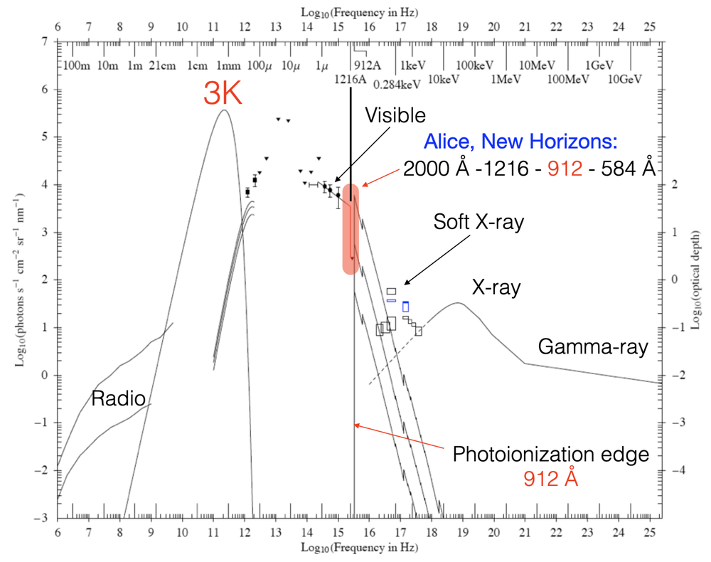 Reseach Higlights 2 universe-11-00148-g001