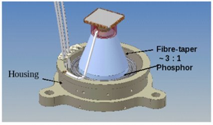 UVIT Detector Module