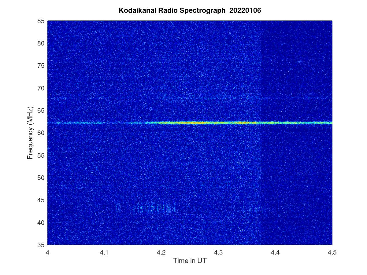 KSORADIO 01/06/2022 1015 www.iiap.res.in