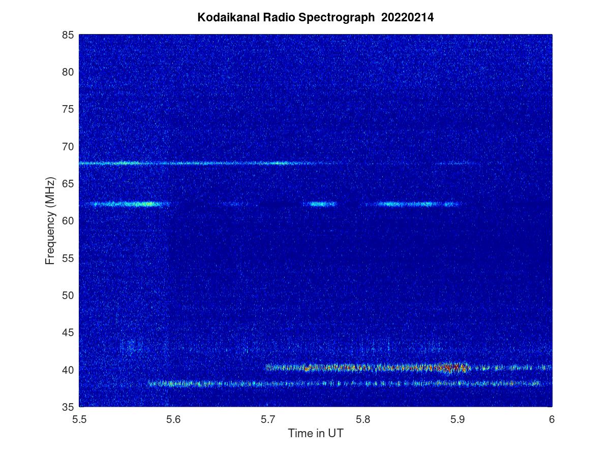 KSORADIO 02/14/2022 1419 www.iiap.res.in