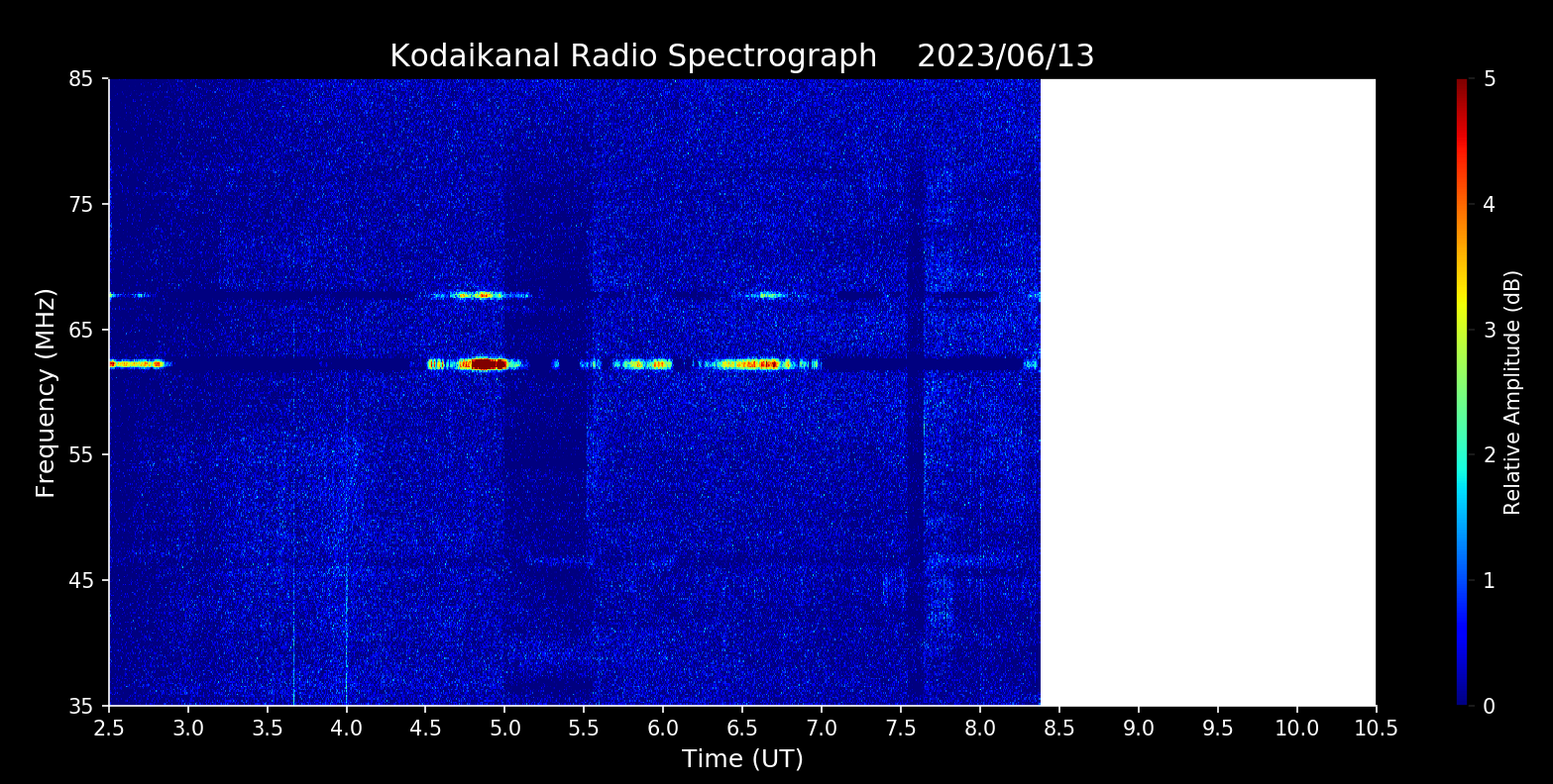 KSORADIO 06/13/2023 1621 www.iiap.res.in